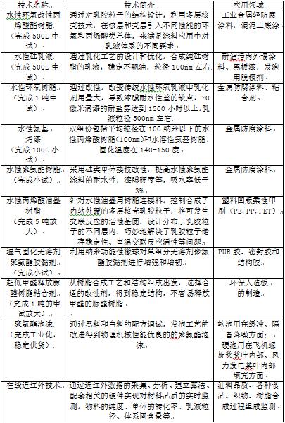 )D00FPG_Q3~{Z00D8)OV$R.png 常州涂料網(wǎng)