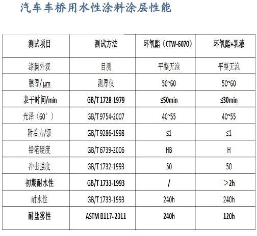 常州涂料網(wǎng)