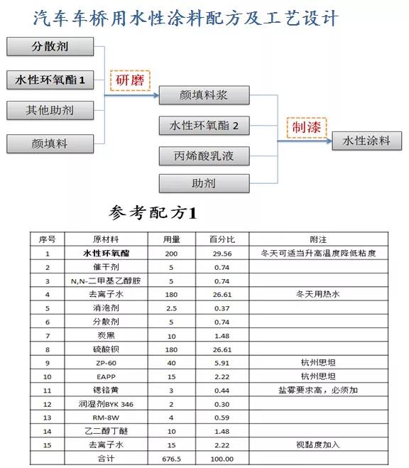 常州涂料網(wǎng)