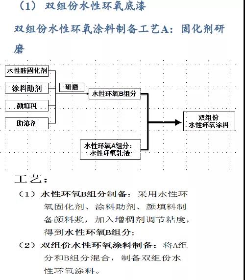 常州涂料網(wǎng)