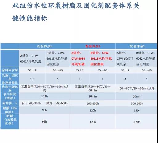 常州涂料網(wǎng)