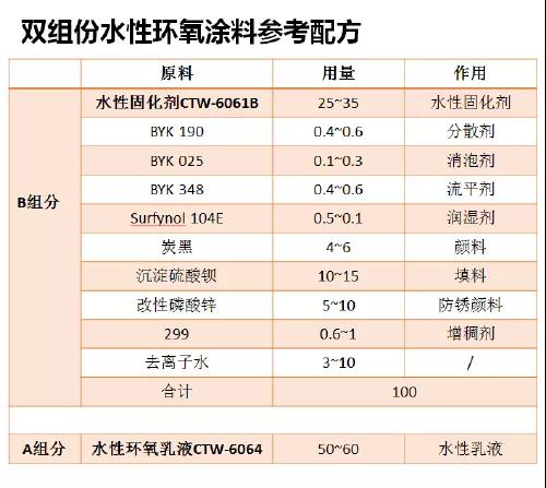 常州涂料網(wǎng)