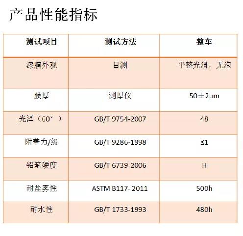 常州涂料網(wǎng)