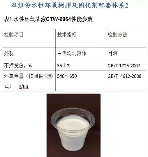 常州涂料網(wǎng)