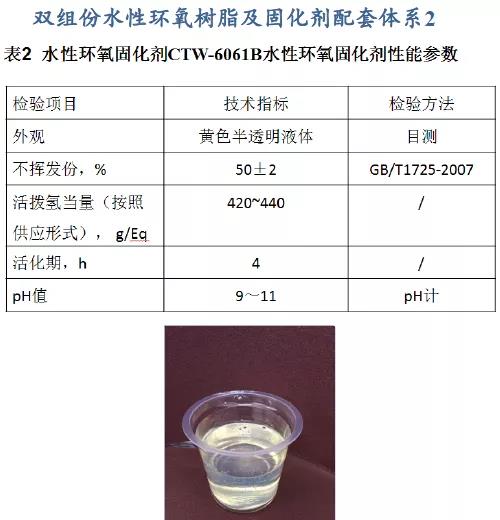 常州涂料網(wǎng)