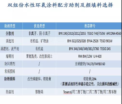 常州涂料網(wǎng)
