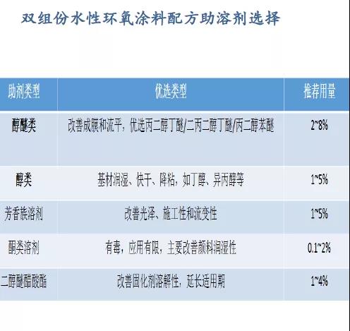 常州涂料網(wǎng)