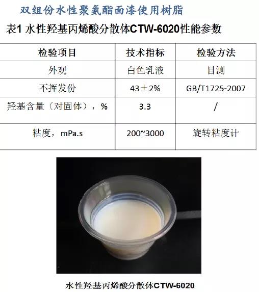 常州涂料網(wǎng)