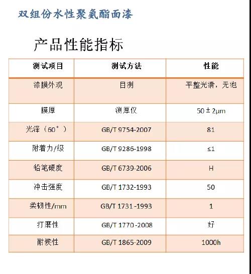 常州涂料網(wǎng)