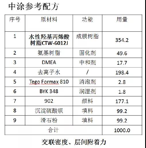 常州涂料網(wǎng)