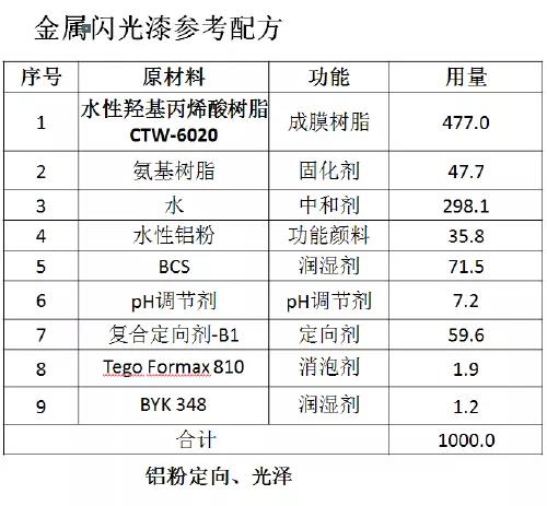 常州涂料網(wǎng)