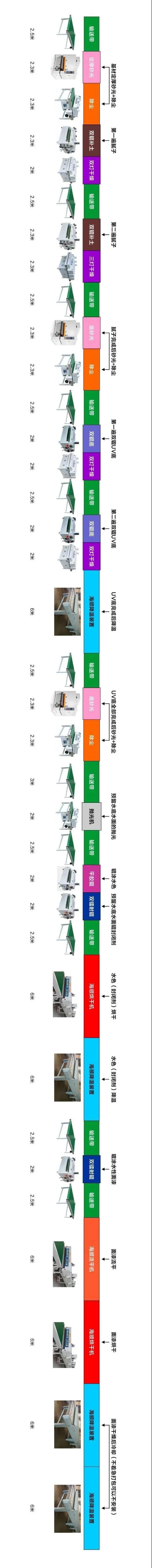 常州涂料網 常州涂料網