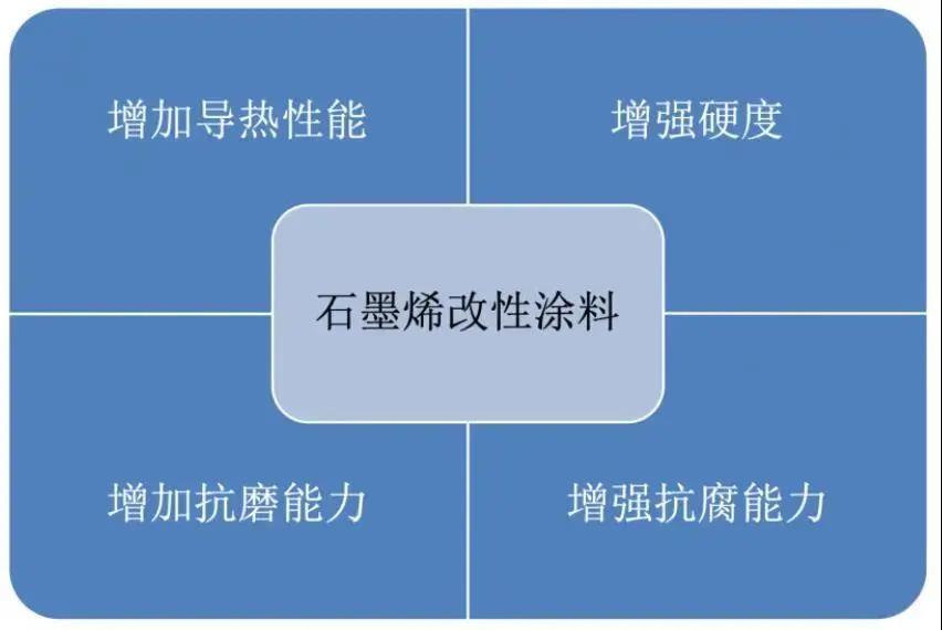 常州涂料網(wǎng)