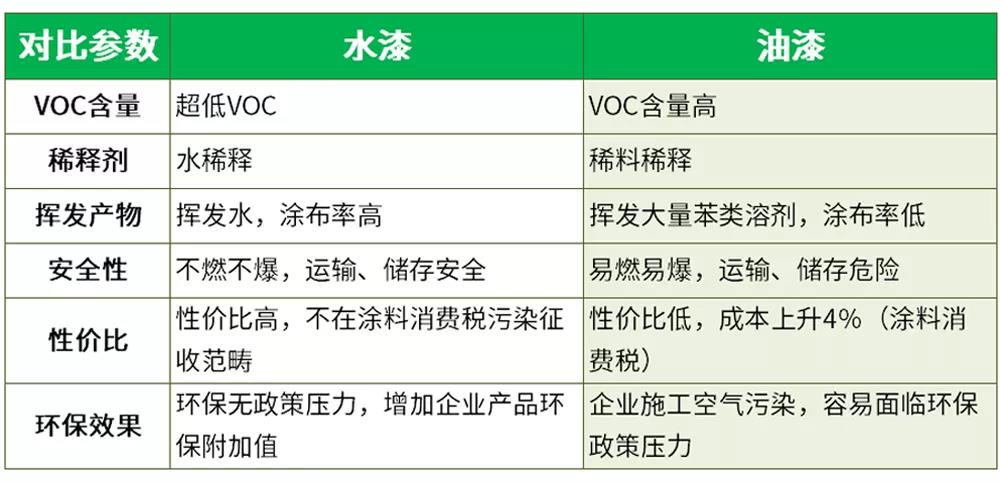常州涂料網(wǎng)
