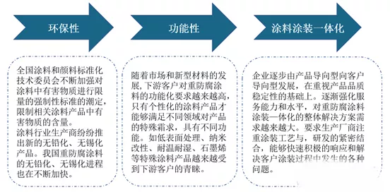 常州涂料網(wǎng)