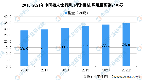 常州涂料網(wǎng) 常州涂料網(wǎng)