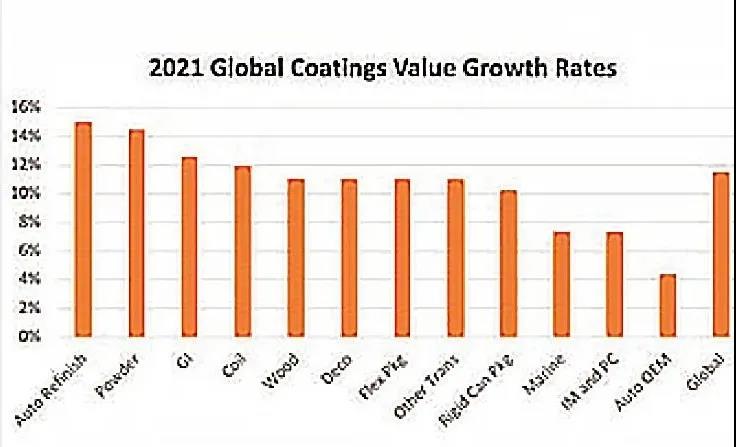 常州涂料網(wǎng)