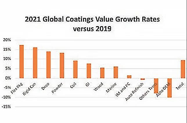 常州涂料網(wǎng)