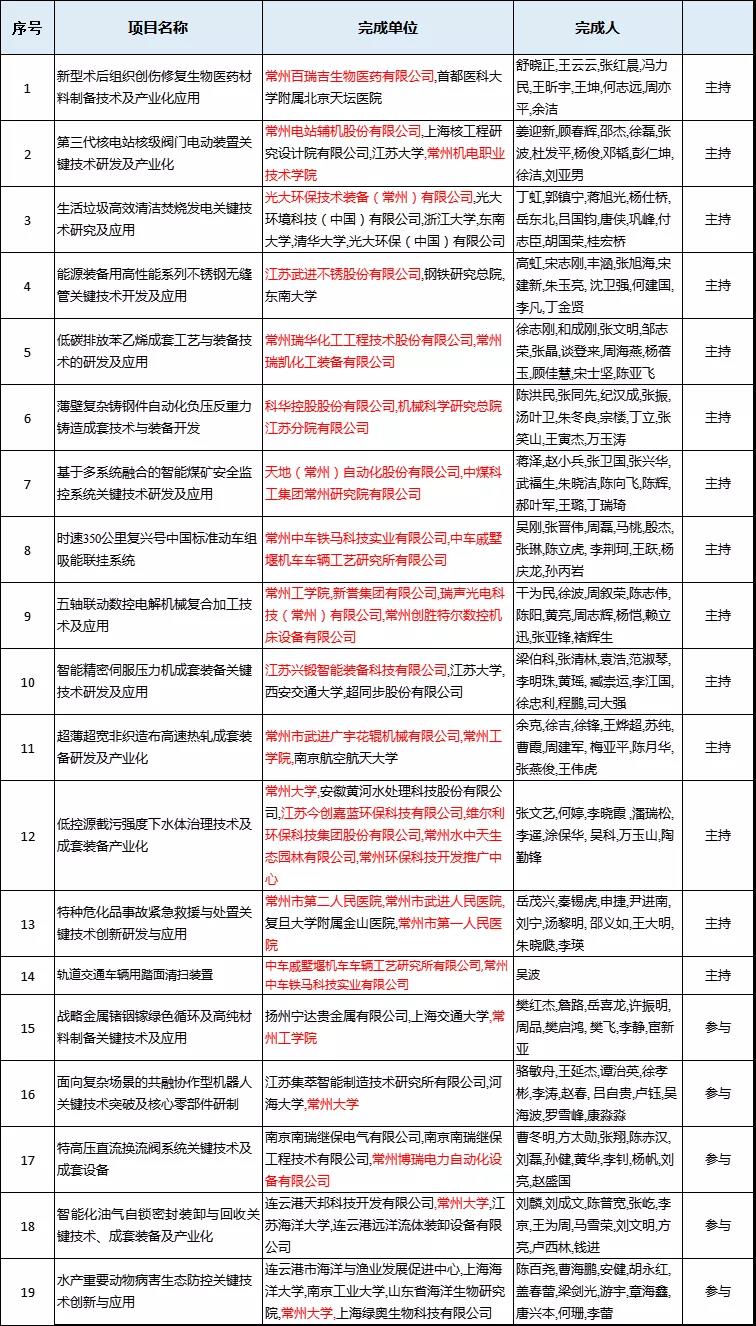 常州涂料網(wǎng)