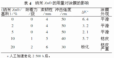 常州涂料網 常州涂料網