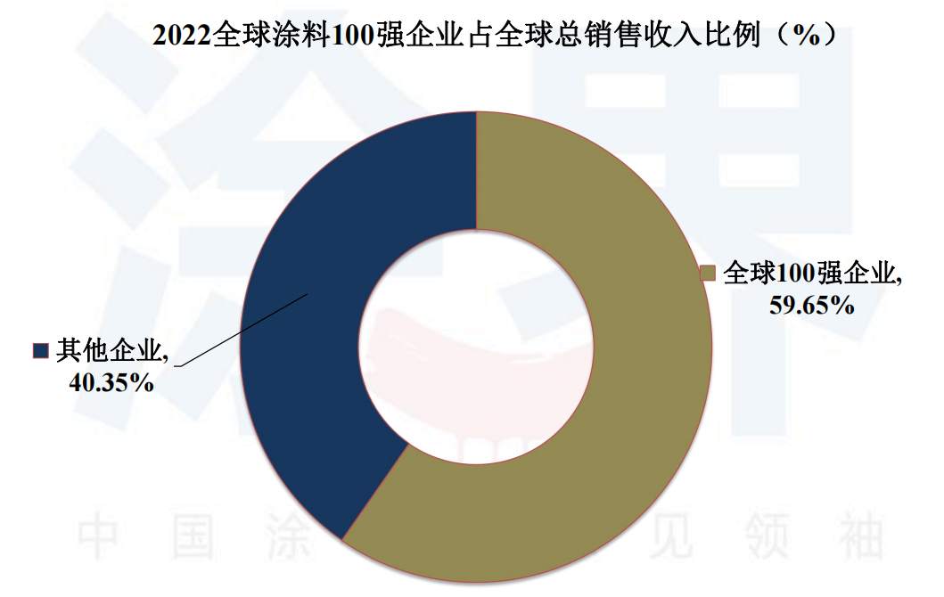 常州涂料網 常州涂料網