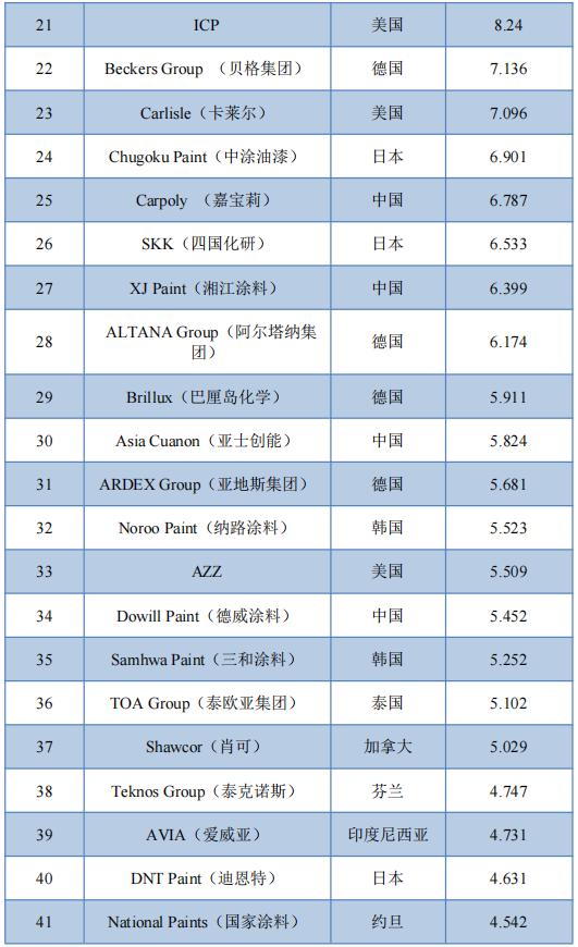 常州涂料網 常州涂料網