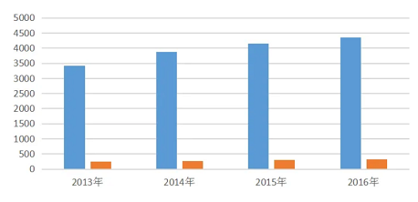 常州涂料網 涂料行業:綠色為主線,培育“專精特新”重點企業! 中網行業信息網