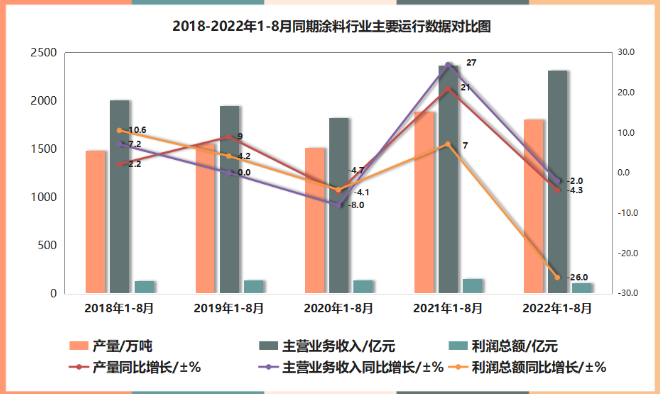 常州涂料網 常州涂料網