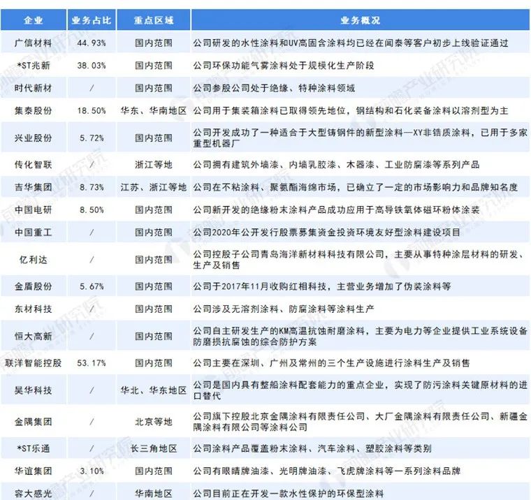 常州涂料網 常州涂料網