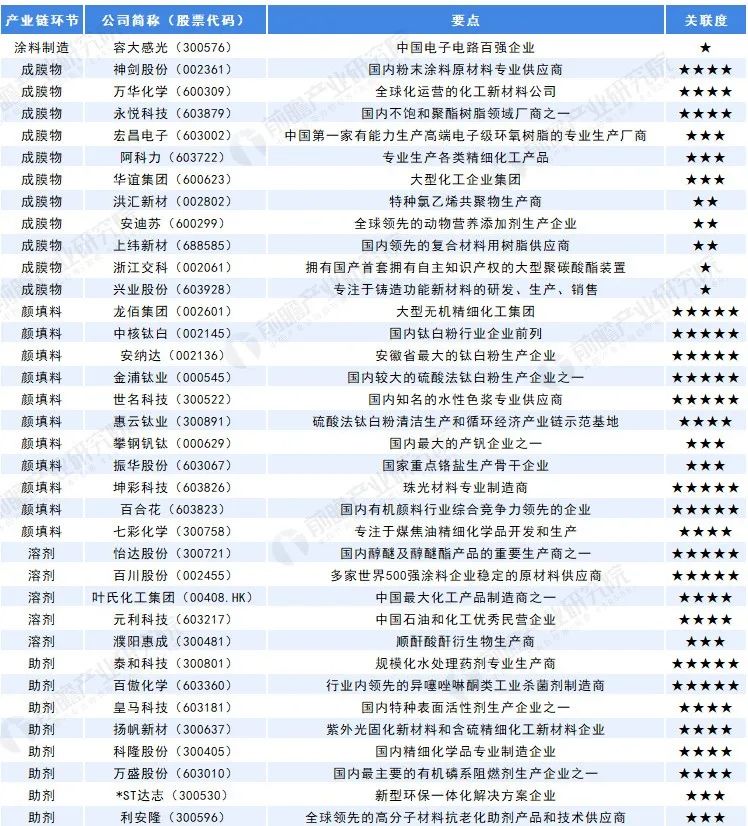 常州涂料網 常州涂料網