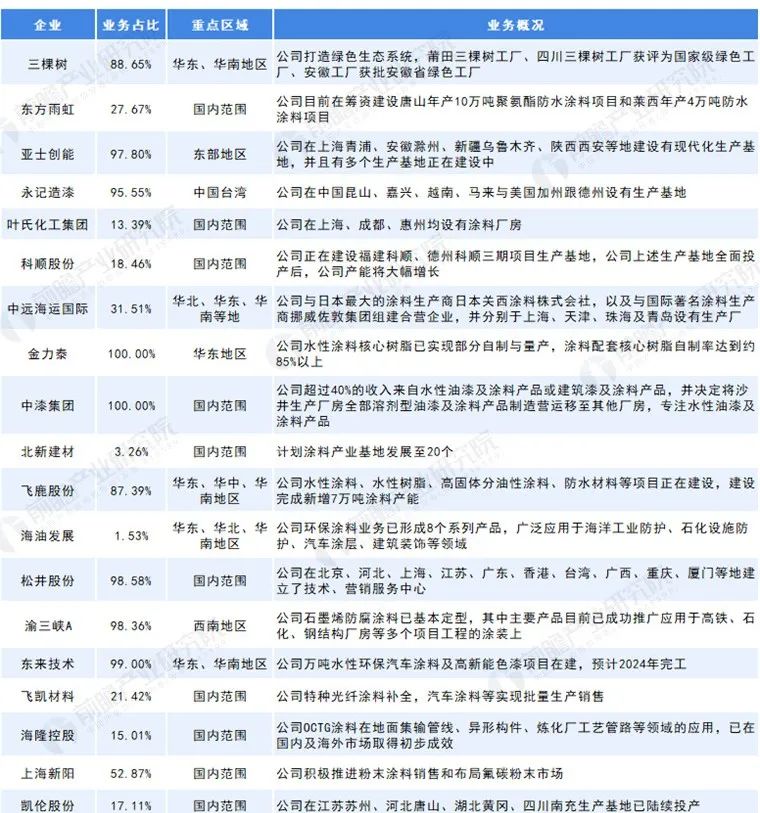 常州涂料網 常州涂料網