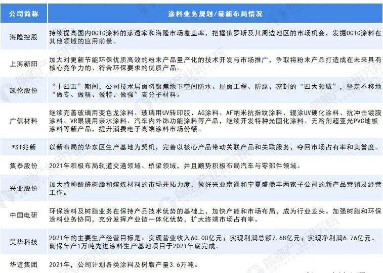 常州涂料網 常州涂料網