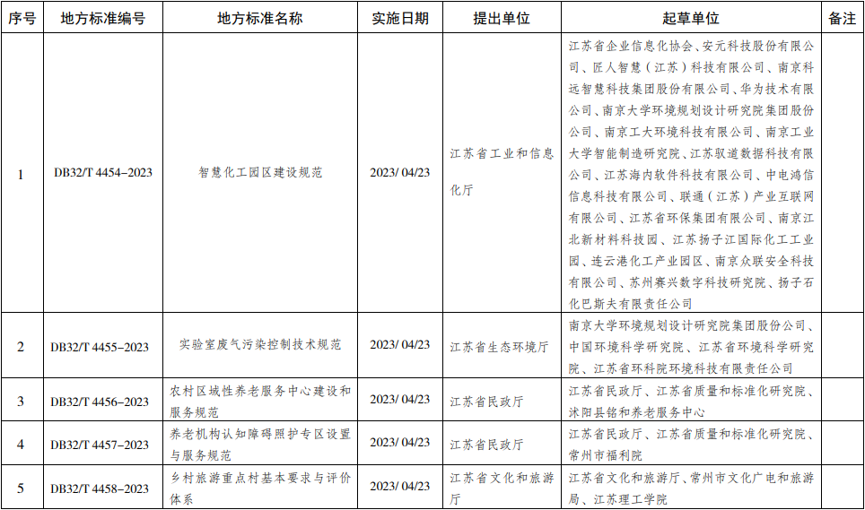 常州涂料網 常州涂料網