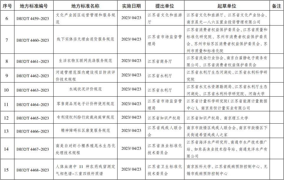 常州涂料網 常州涂料網