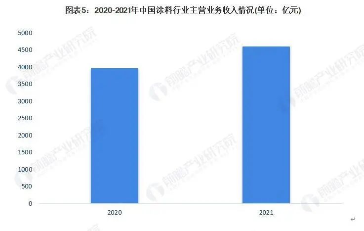 常州涂料網 常州涂料網