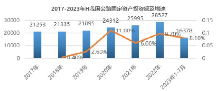 常州涂料網 現起到2030年,道路標線涂料行業(yè)調研分析! 涂料在線,coatingol.com