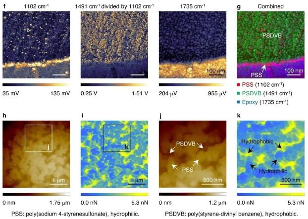 QQ截圖20230926140244.jpg 重磅!中科院采用親-疏異質(zhì)微球?qū)崿F(xiàn)從廢水中回收有機(jī)染料 中網(wǎng)行業(yè)信息網(wǎng)