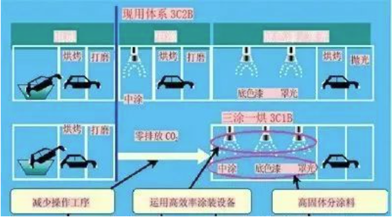 常州涂料網(wǎng) 汽車涂裝中的節(jié)能環(huán)保涂料應(yīng)用! 中網(wǎng)行業(yè)信息網(wǎng)