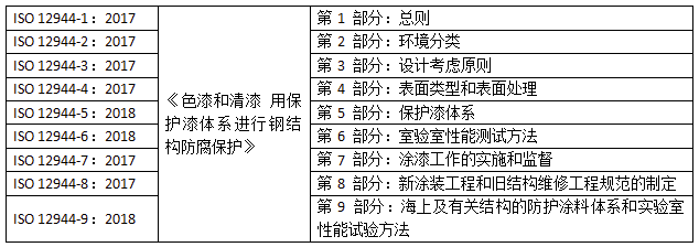 常州涂料網 國內涂料檢測標準發展趨勢淺析 涂料在線,coatingol.com