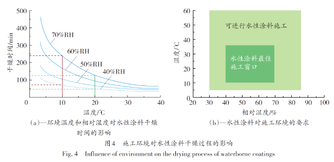 常州涂料網(wǎng) 水性涂料在煉化企業(yè)應(yīng)用的現(xiàn)狀及適用性分析 涂料在線,coatingol.com