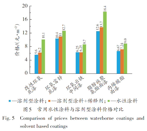 常州涂料網(wǎng) 水性涂料在煉化企業(yè)應(yīng)用的現(xiàn)狀及適用性分析 涂料在線,coatingol.com
