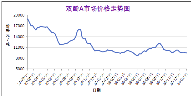 常州涂料網 1月份粉末涂料主要原料運行及走勢分析(2024) 涂料在線,coatingol.com