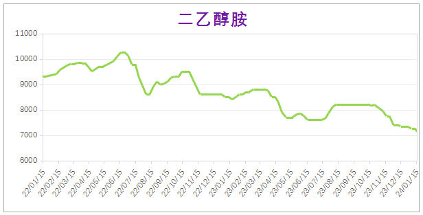 常州涂料網 1月份粉末涂料主要原料運行及走勢分析(2024) 涂料在線,coatingol.com