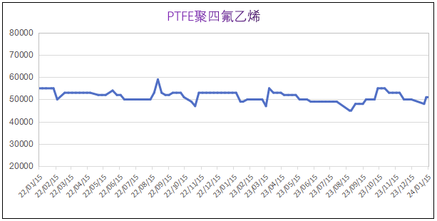 常州涂料網 1月份粉末涂料主要原料運行及走勢分析(2024) 涂料在線,coatingol.com