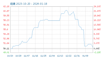 常州涂料網 1月份粉末涂料主要原料運行及走勢分析(2024) 涂料在線,coatingol.com