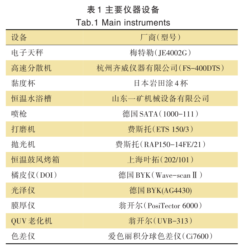 常州涂料網 常州涂料網