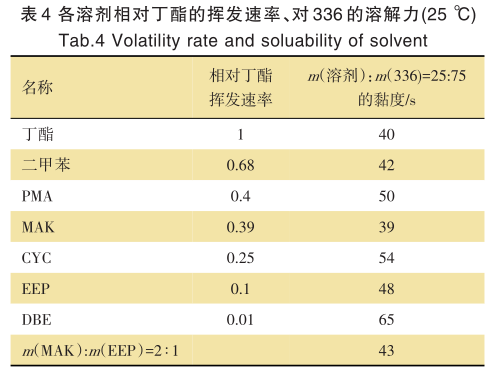 常州涂料網 常州涂料網
