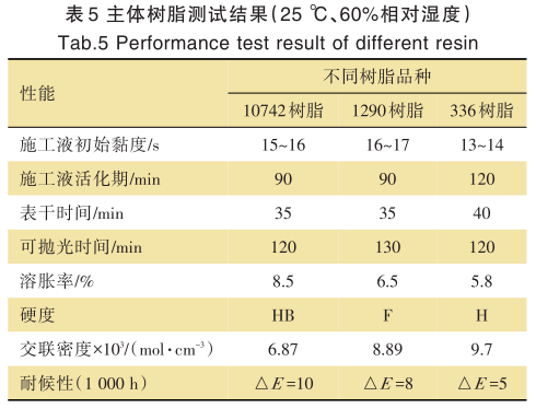 常州涂料網 常州涂料網