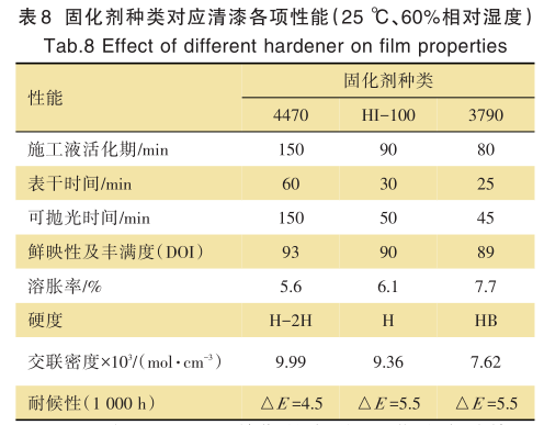 常州涂料網 常州涂料網