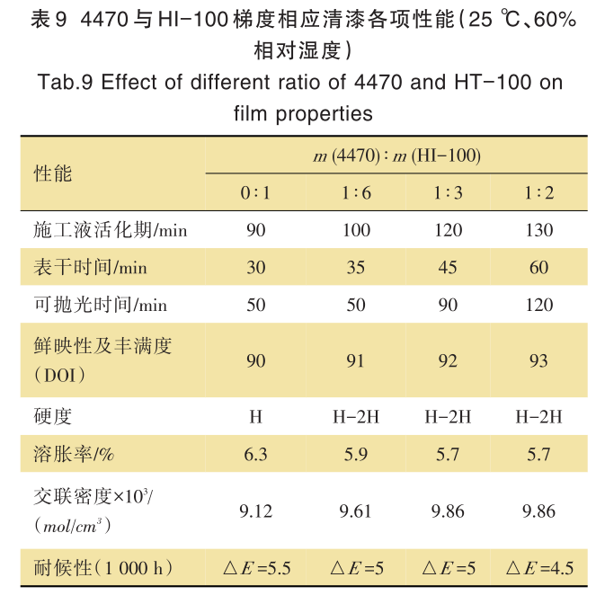 常州涂料網 常州涂料網